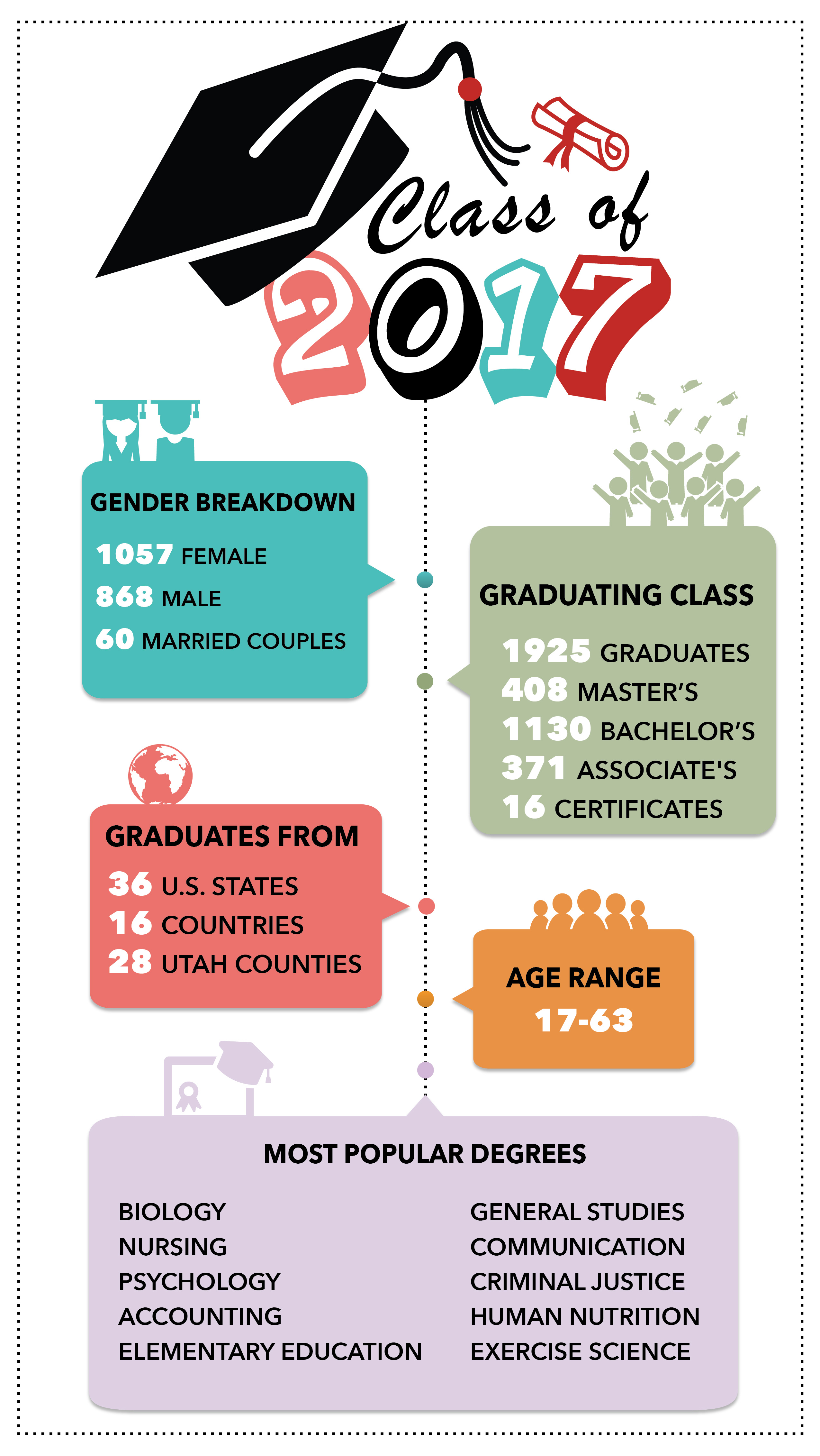 Inforgraphics