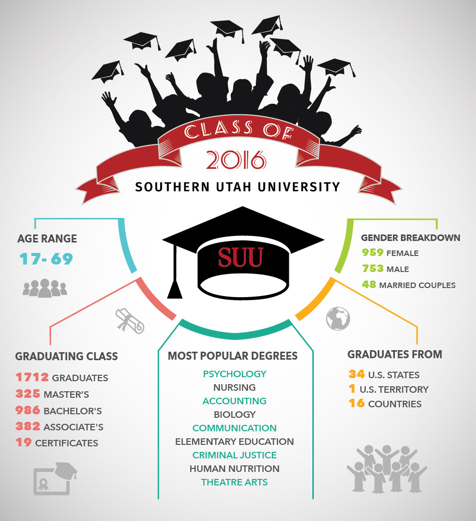 Inforgraphics