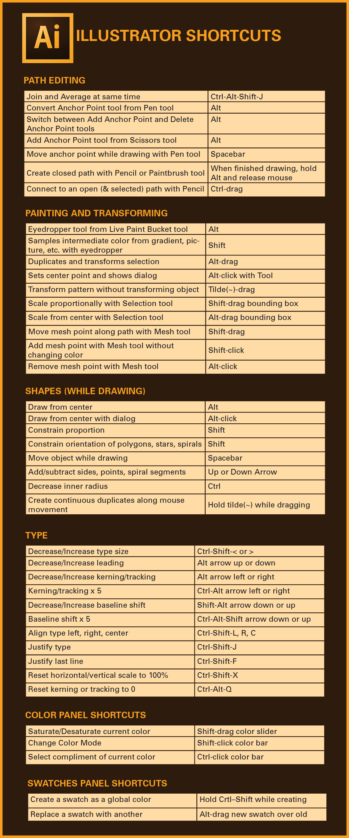 Inforgraphics